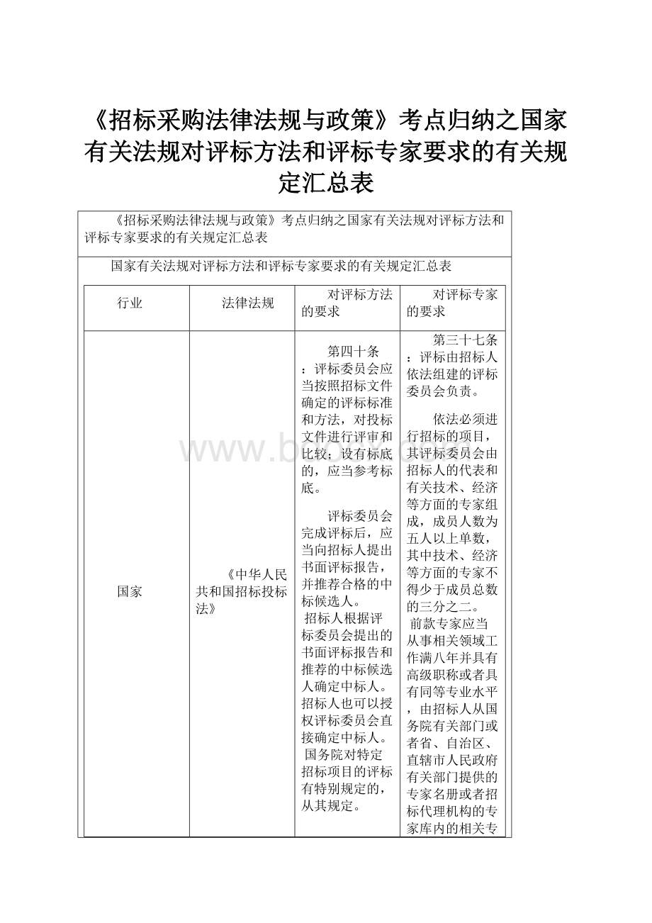 《招标采购法律法规与政策》考点归纳之国家有关法规对评标方法和评标专家要求的有关规定汇总表.docx