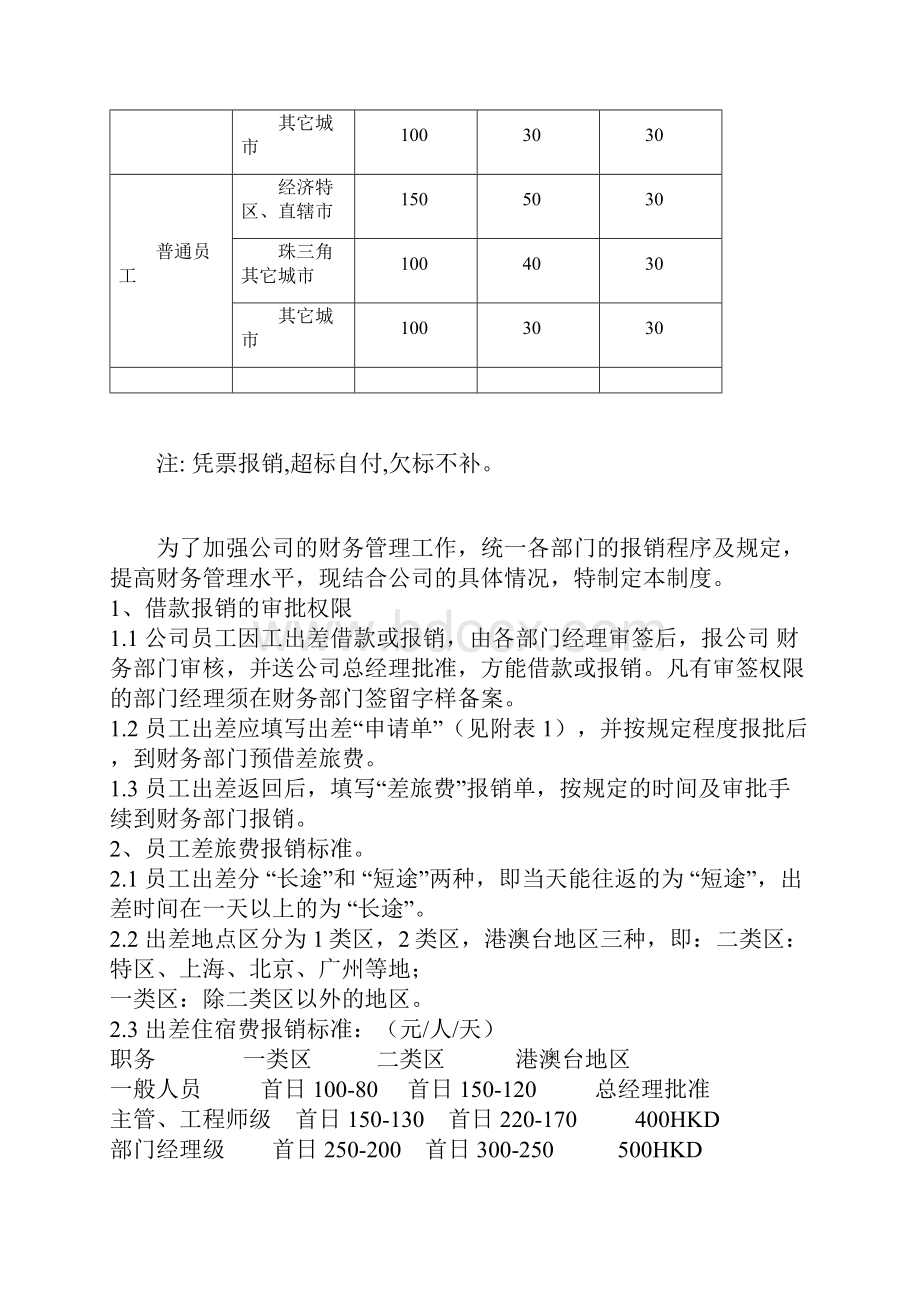 出差管理制度.docx_第3页