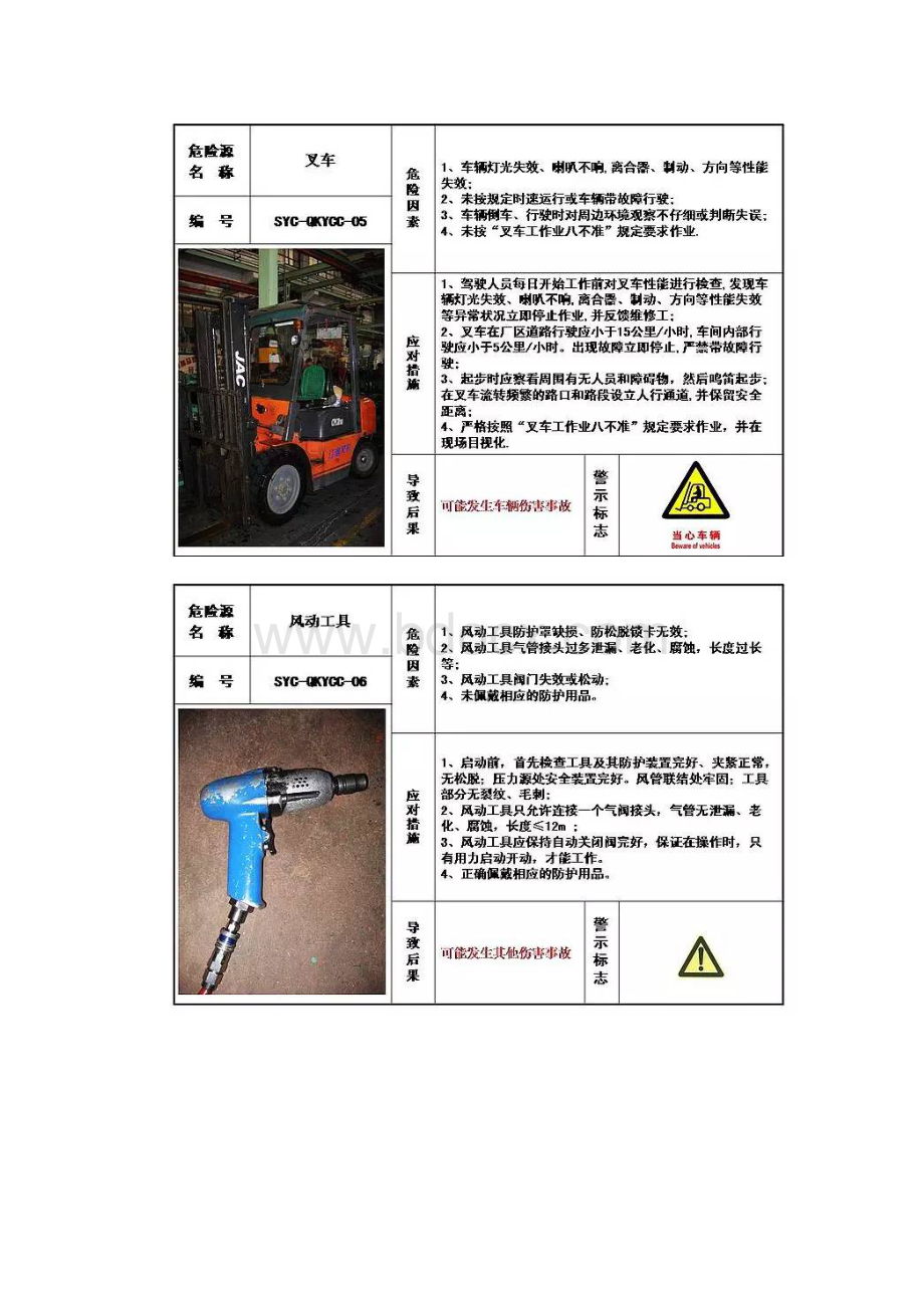 危险特种设备.docx_第3页