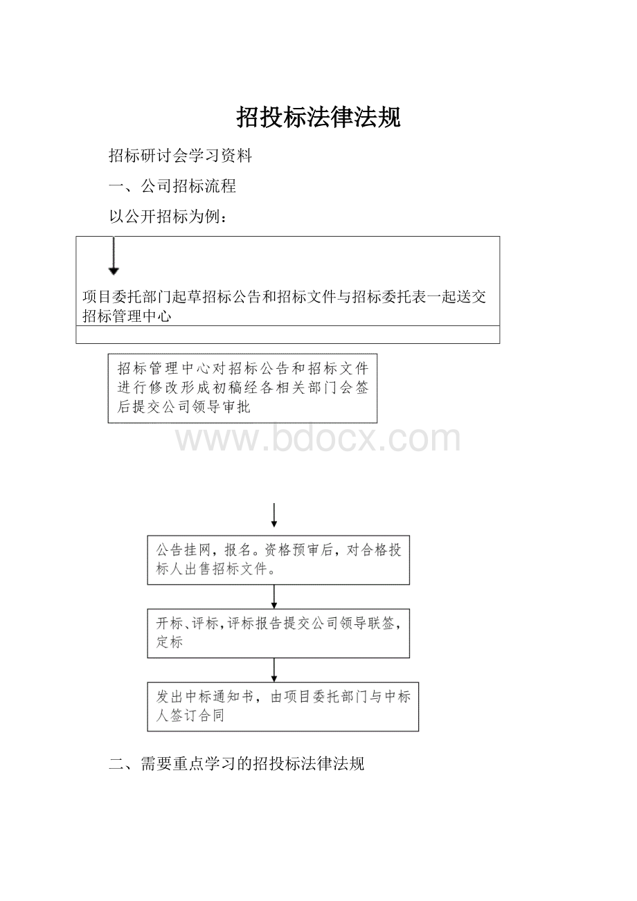 招投标法律法规.docx_第1页