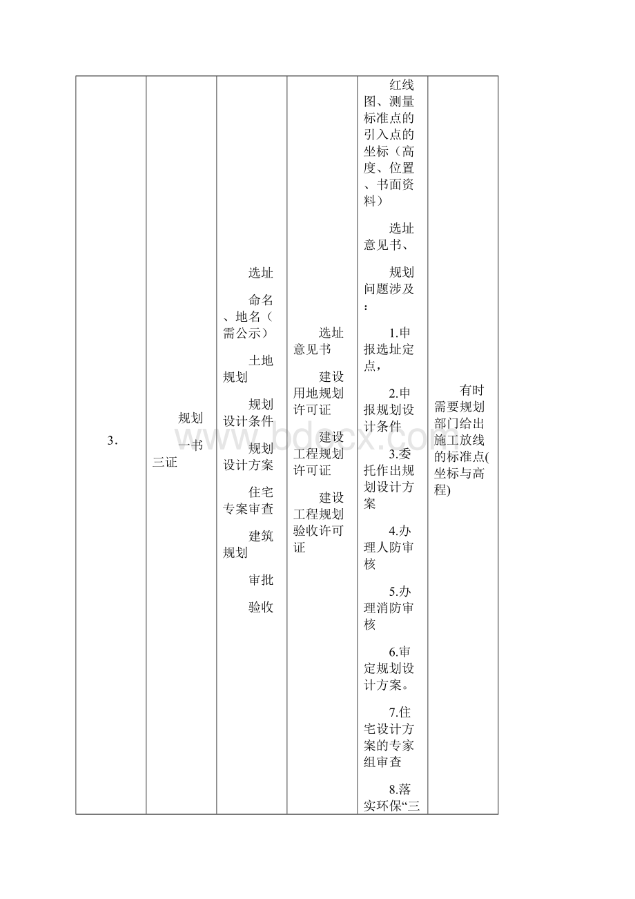 精编报建人员报建手续表格大全.docx_第3页