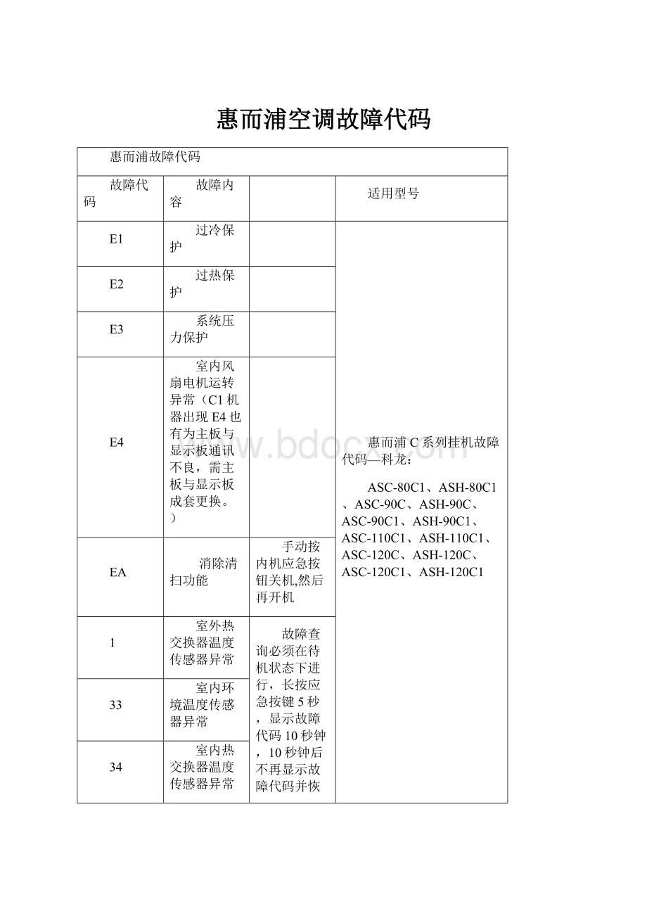 惠而浦空调故障代码.docx