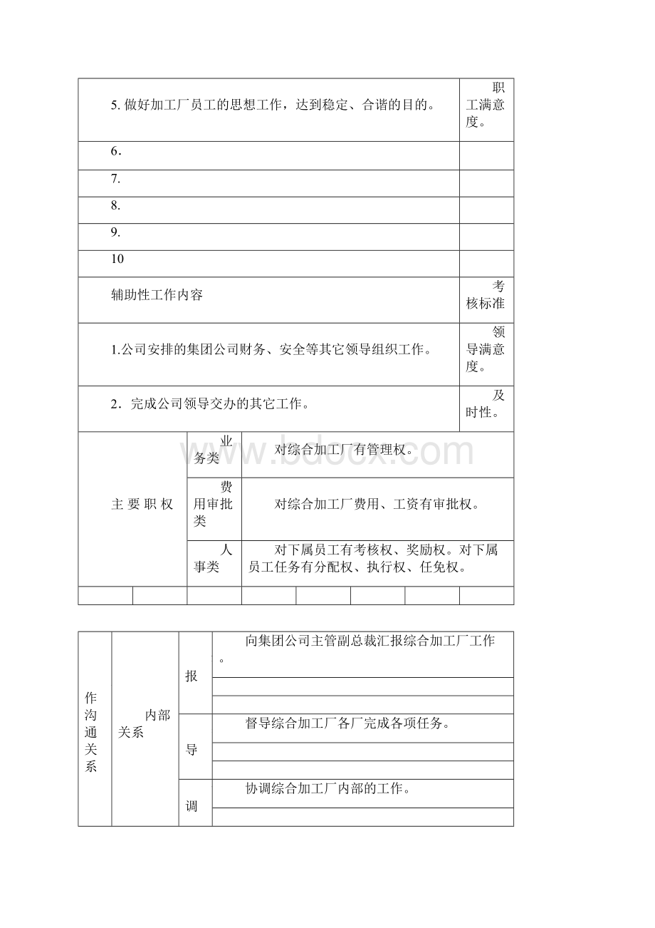 岗位说明书综合加工厂.docx_第2页