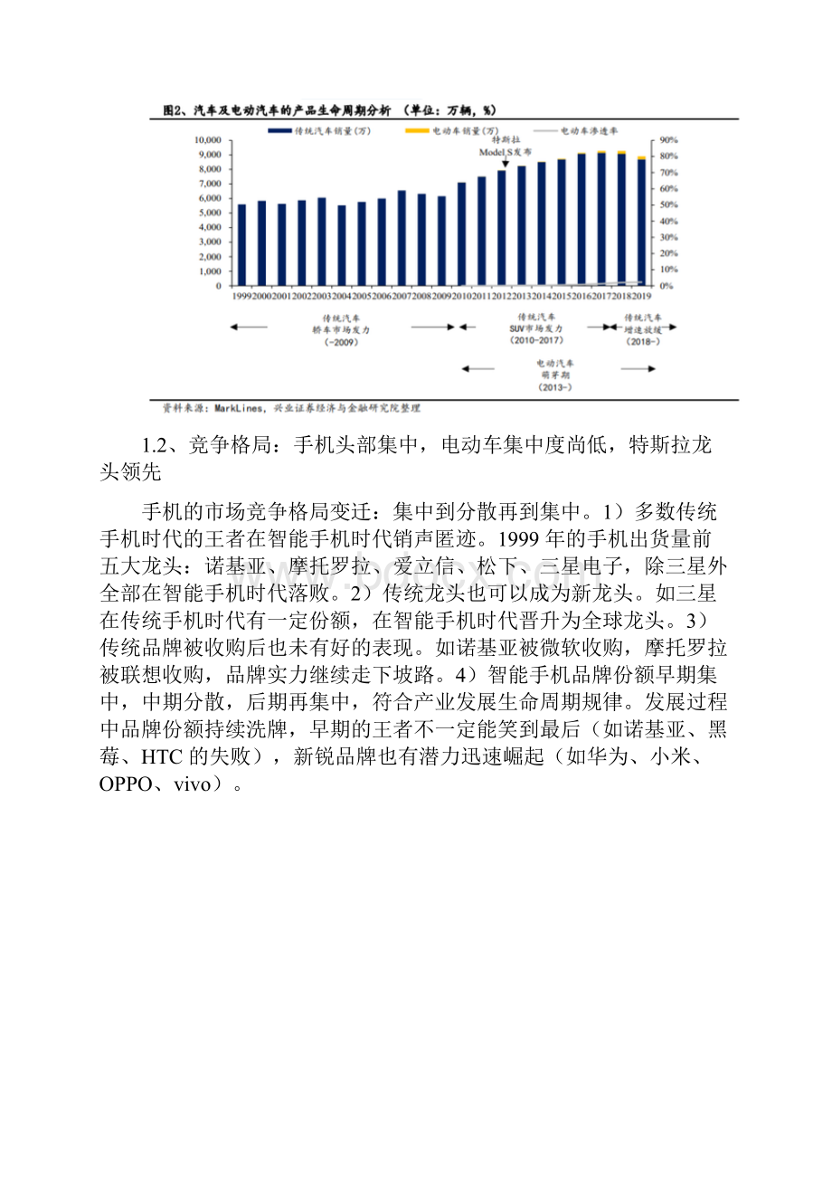 电动车产业深度报告对比苹果剖析特斯拉产业链投资机会.docx_第3页