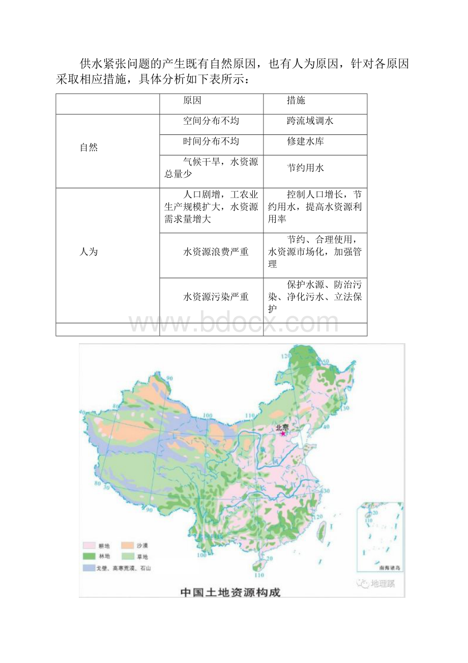 问题研究资源问题产生的原因和应对措施.docx_第2页