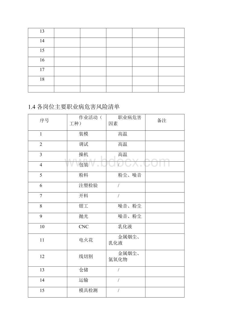 工厂危险源辨识与分析.docx_第3页