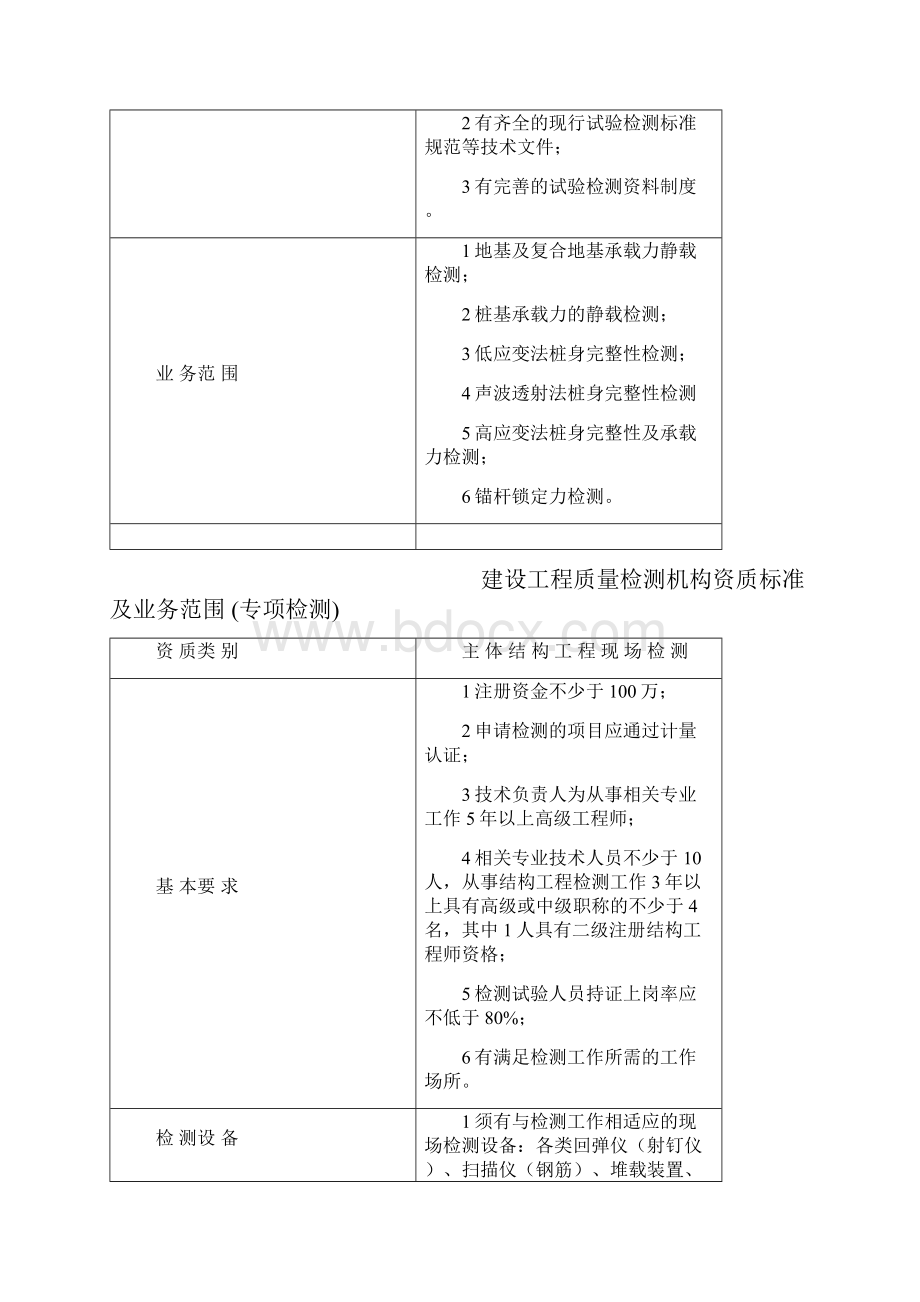 建设工程质量检测机构资质标准及业务范围 专项检测精编版.docx_第2页