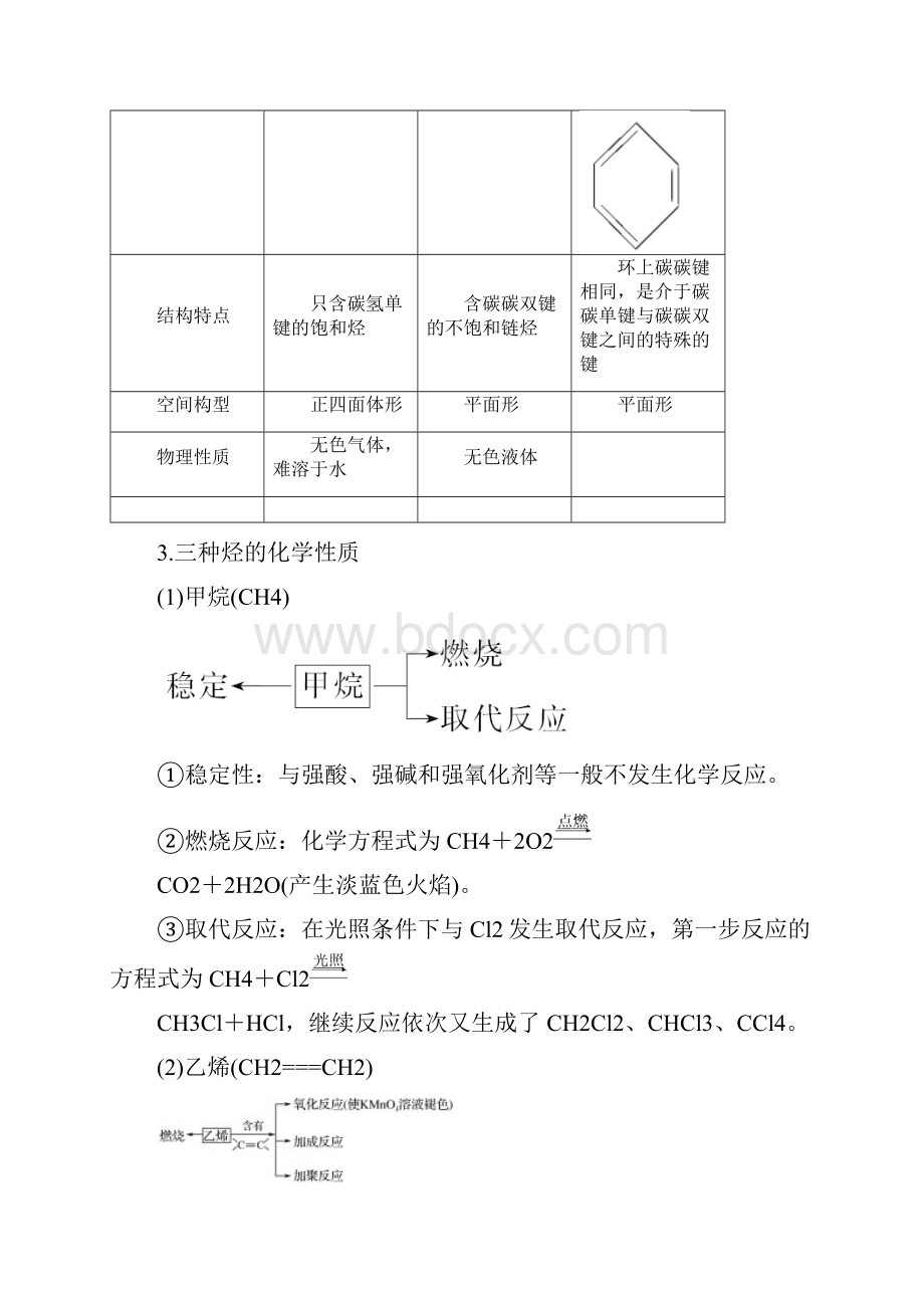 版高考化学大一轮复习 第9章 有机化合物 第1讲 认识有机化合物 石油和煤 重要的烃学案 鲁.docx_第2页