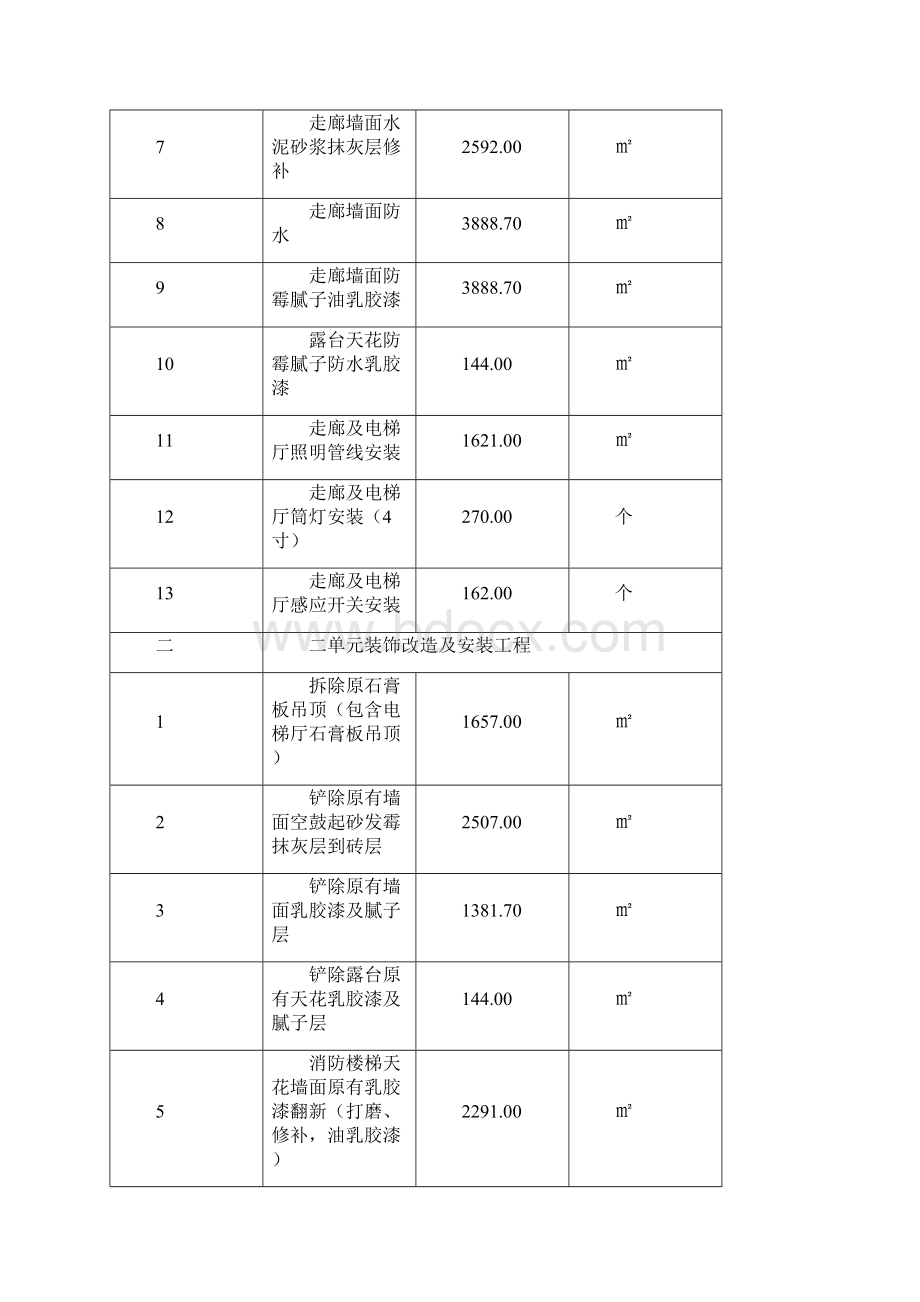 住宅小区楼装修工程施工方案.docx_第3页