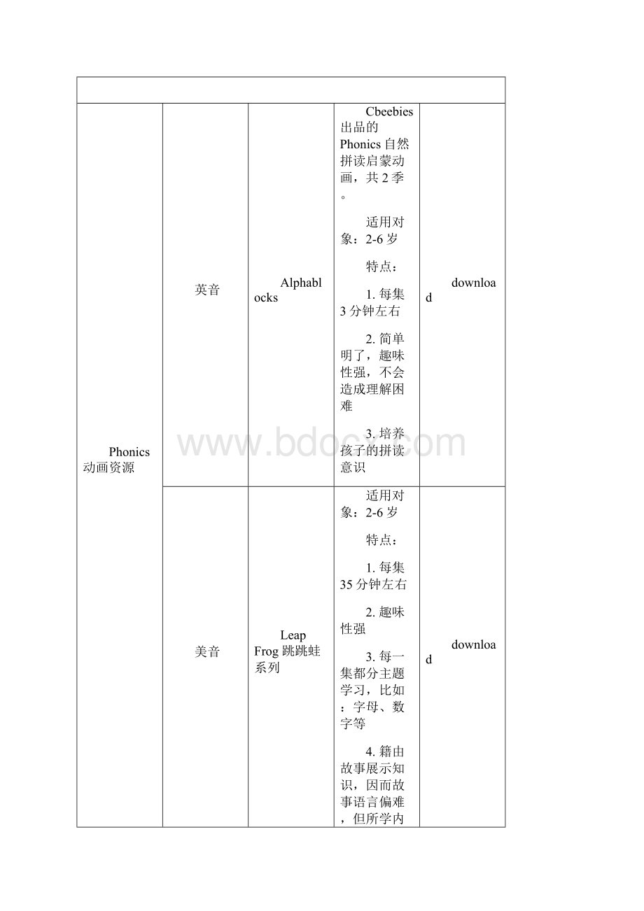 幼儿英语启蒙资源汇总汇编.docx_第2页