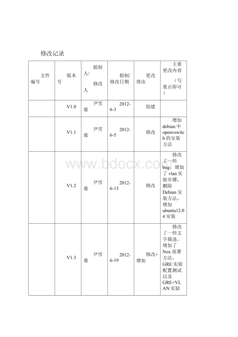 Openvswitch研发白皮书v14.docx_第2页