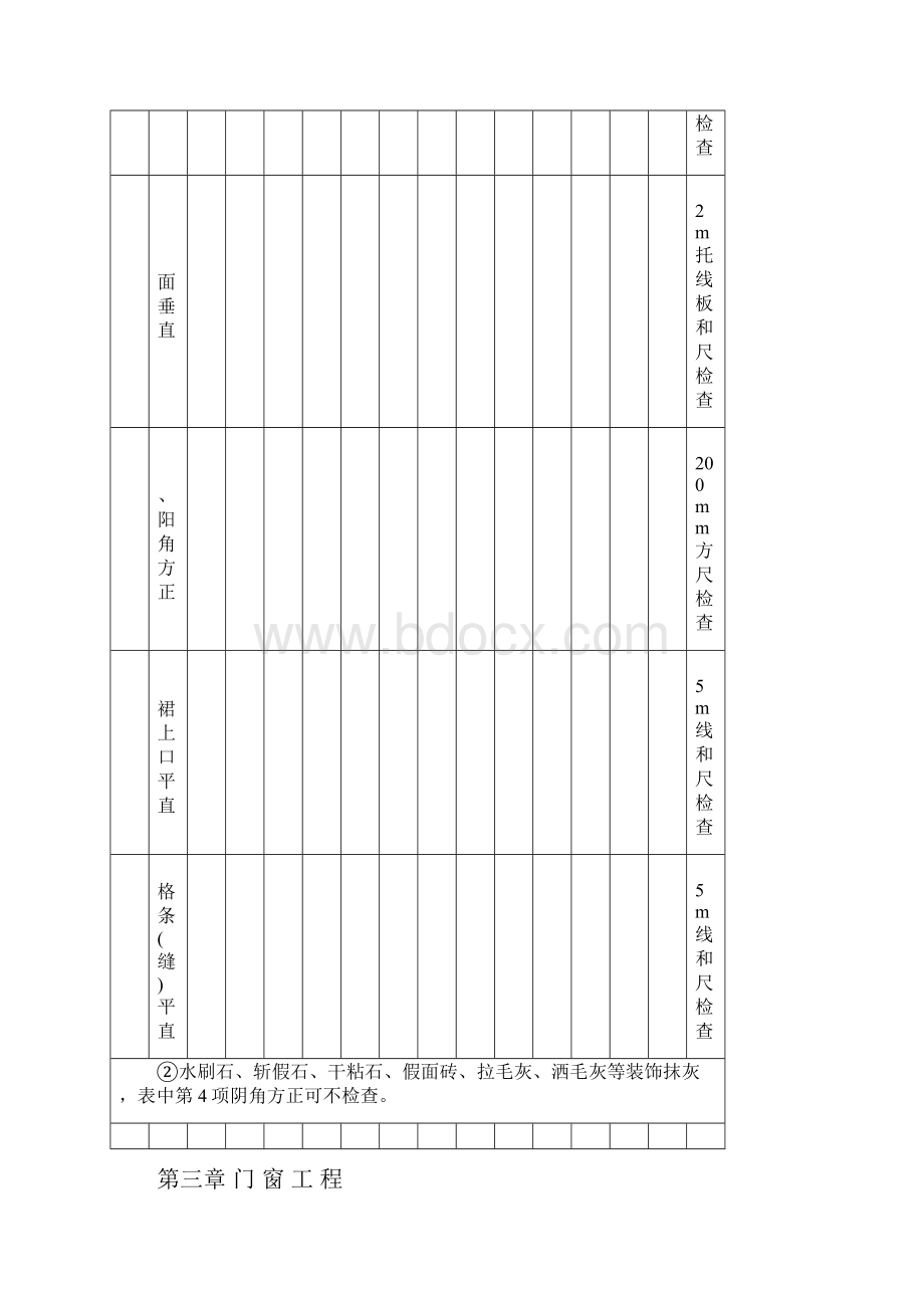 建筑装饰工程施工及验收规范.docx_第3页