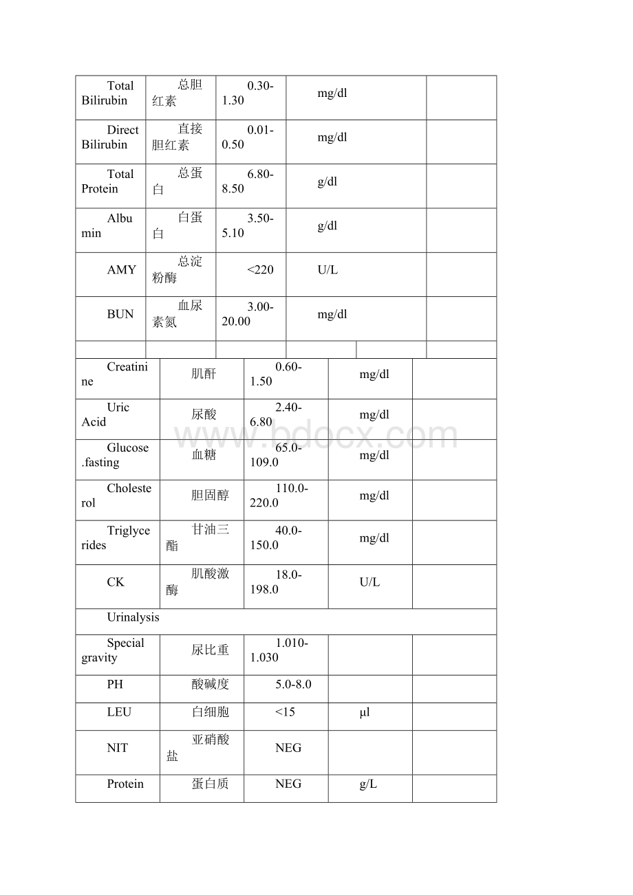 临床检验正常值.docx_第3页