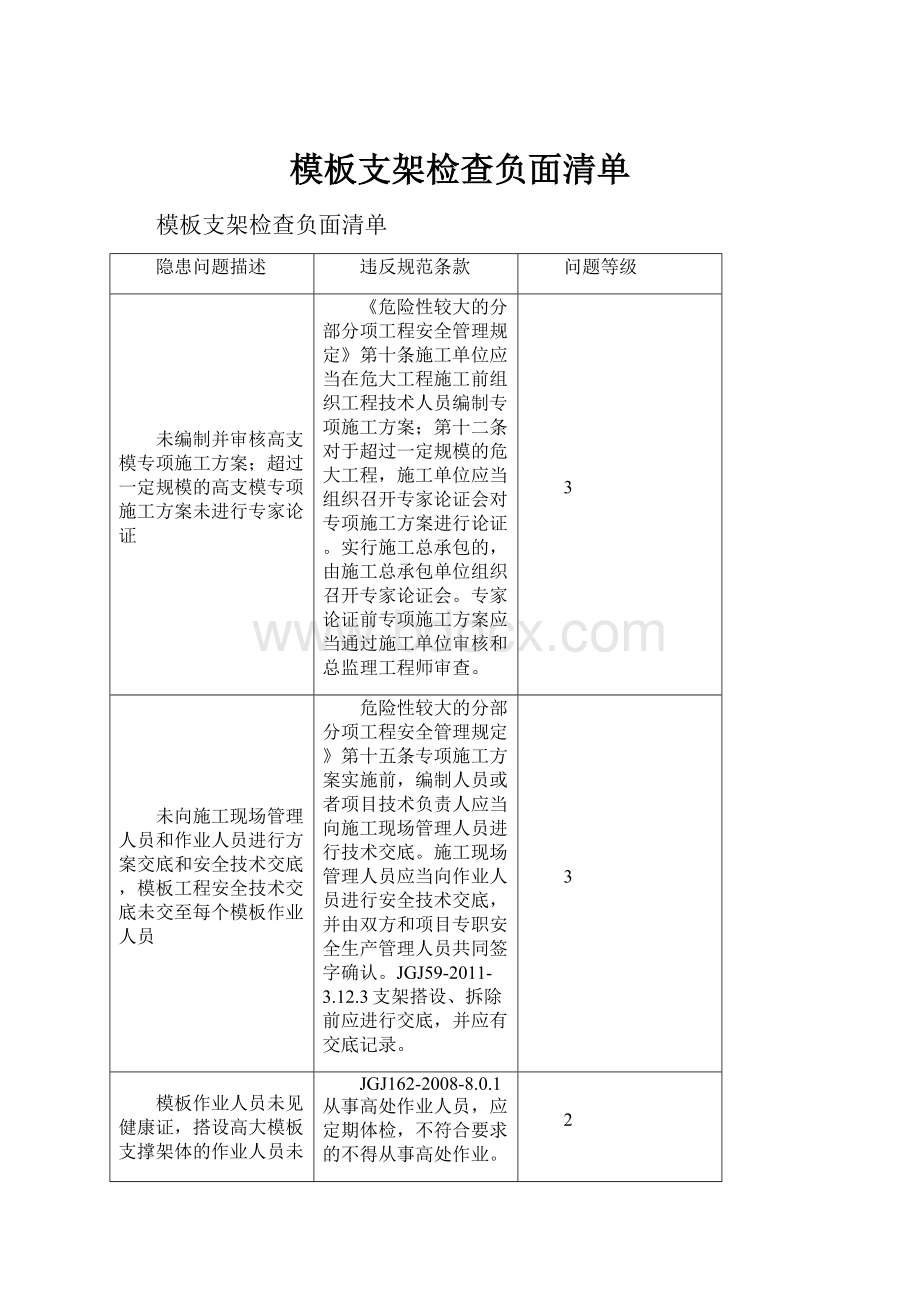 模板支架检查负面清单.docx