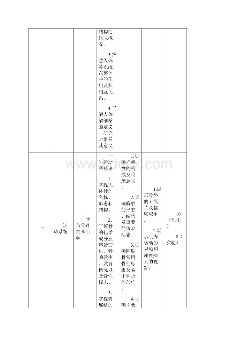 人体解剖学课程标准.docx_第3页