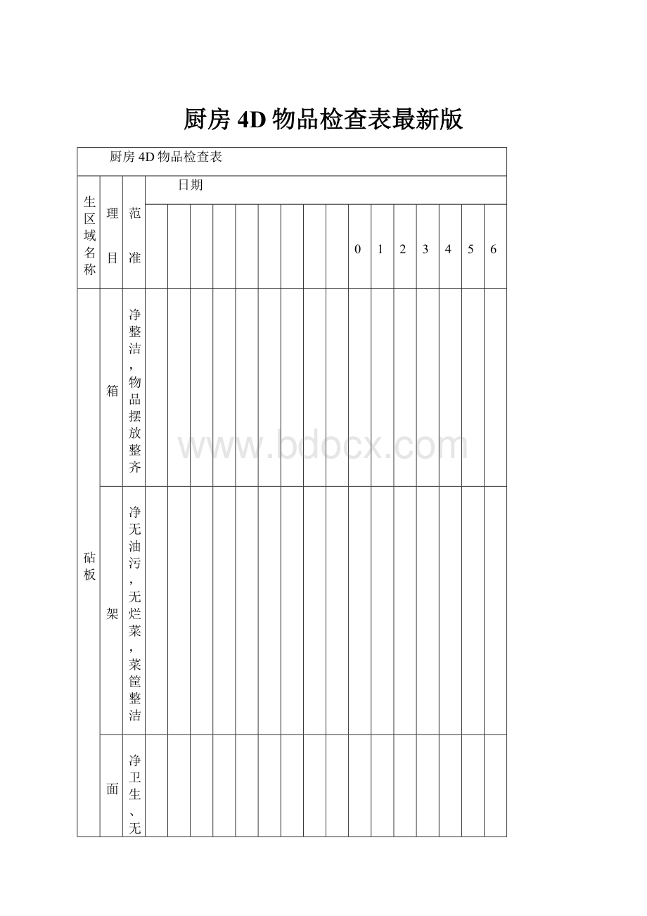 厨房4D物品检查表最新版.docx