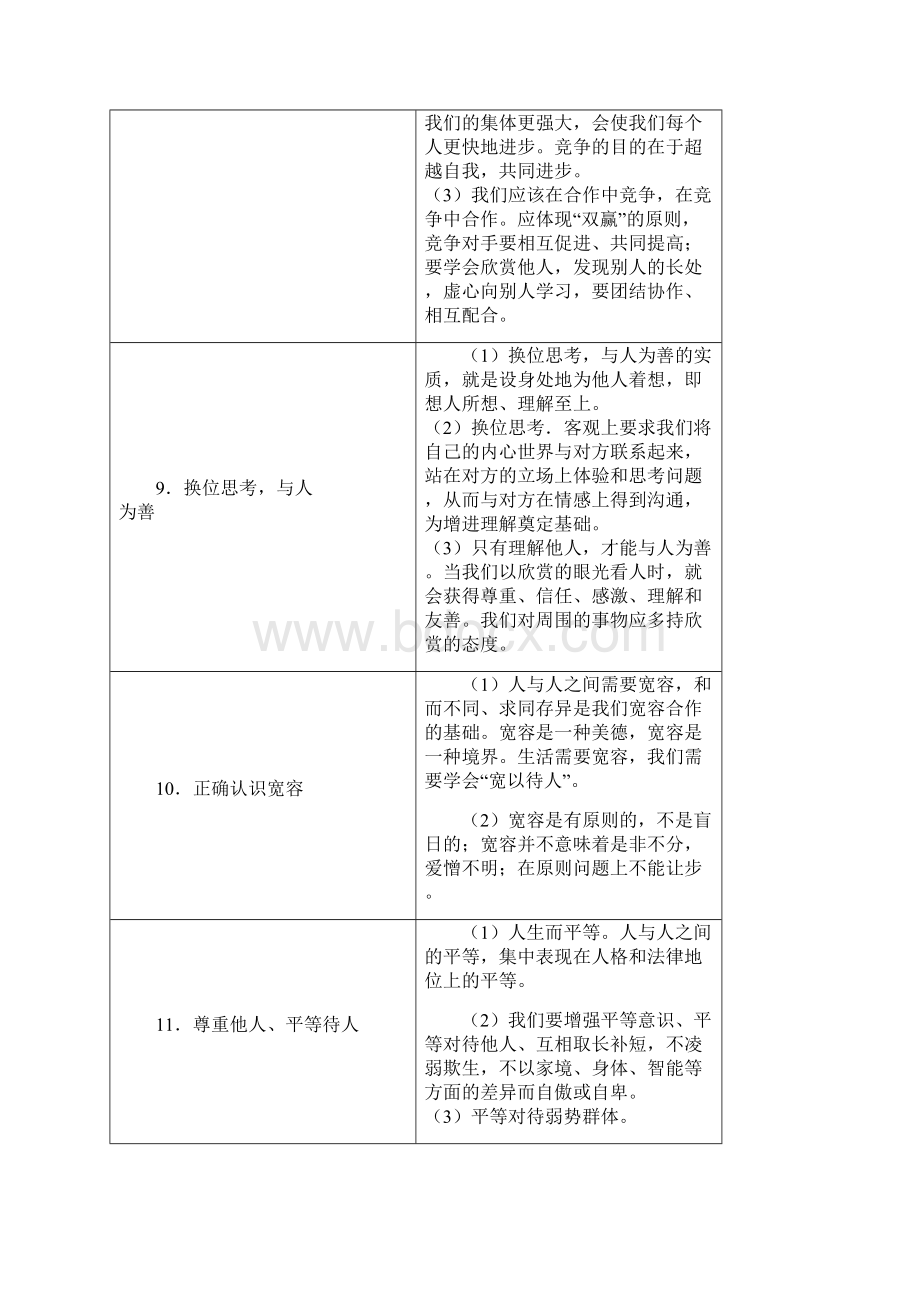 中学政治备考考点梳理初中政治主要观点.docx_第3页