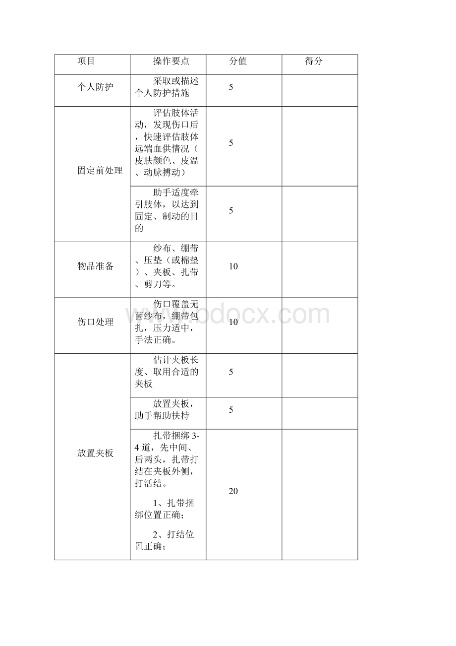 技能操作评分表.docx_第2页