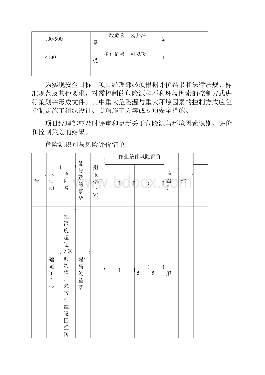 房屋建筑施工危险源及环境因素辨识.docx_第3页