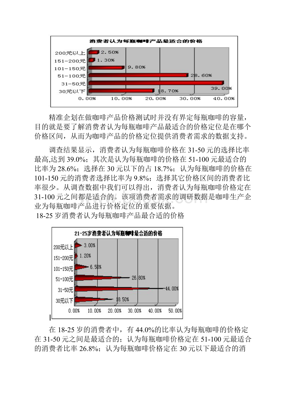 咖啡厅创业计划书剖析.docx_第2页