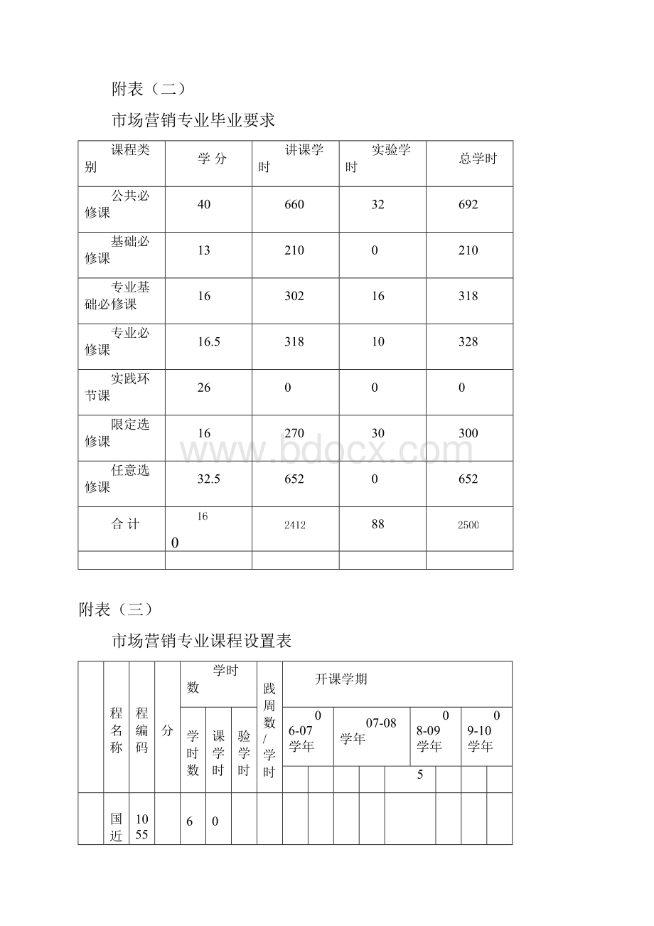 市场营销专业教学计划.docx_第3页