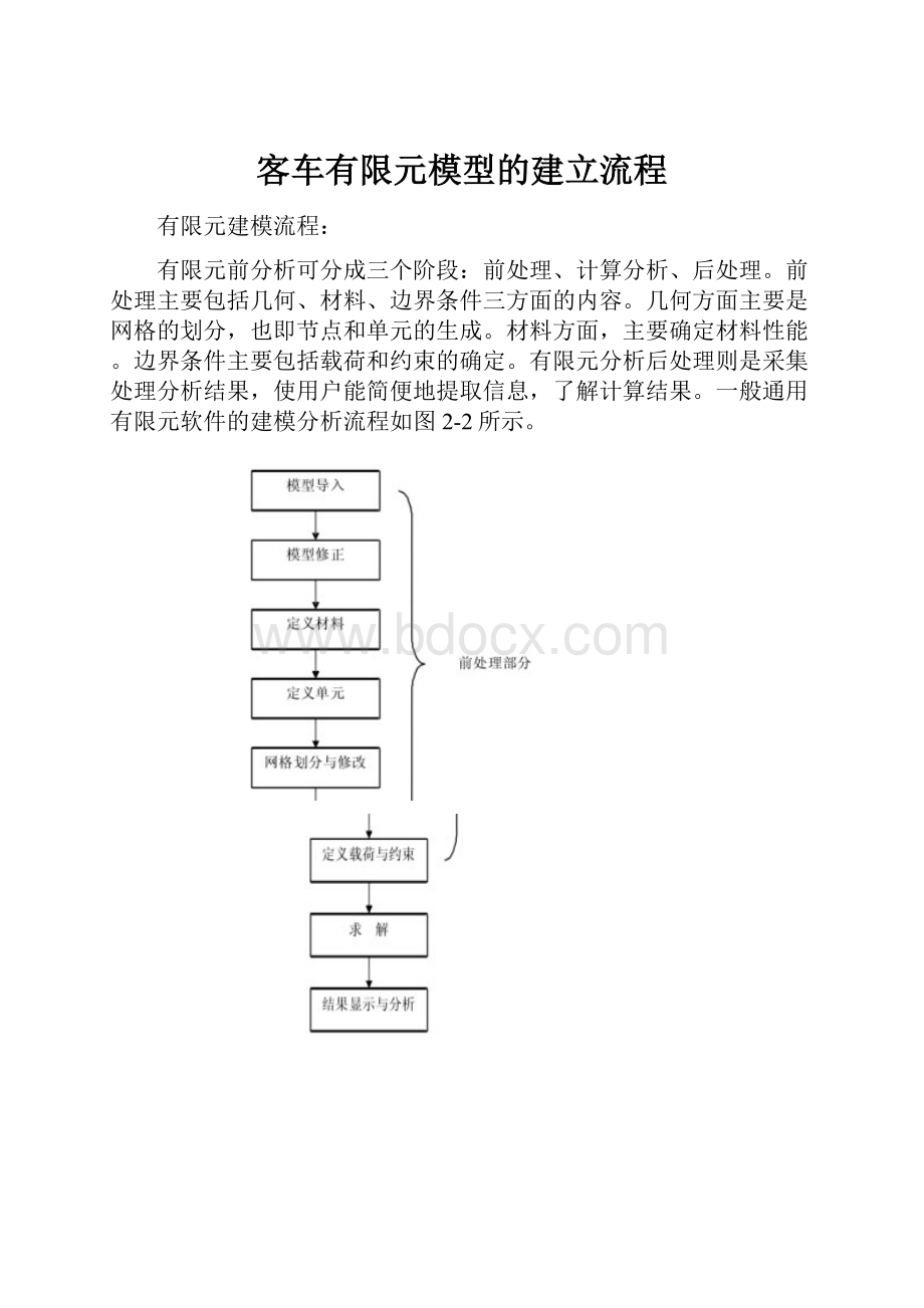 客车有限元模型的建立流程.docx