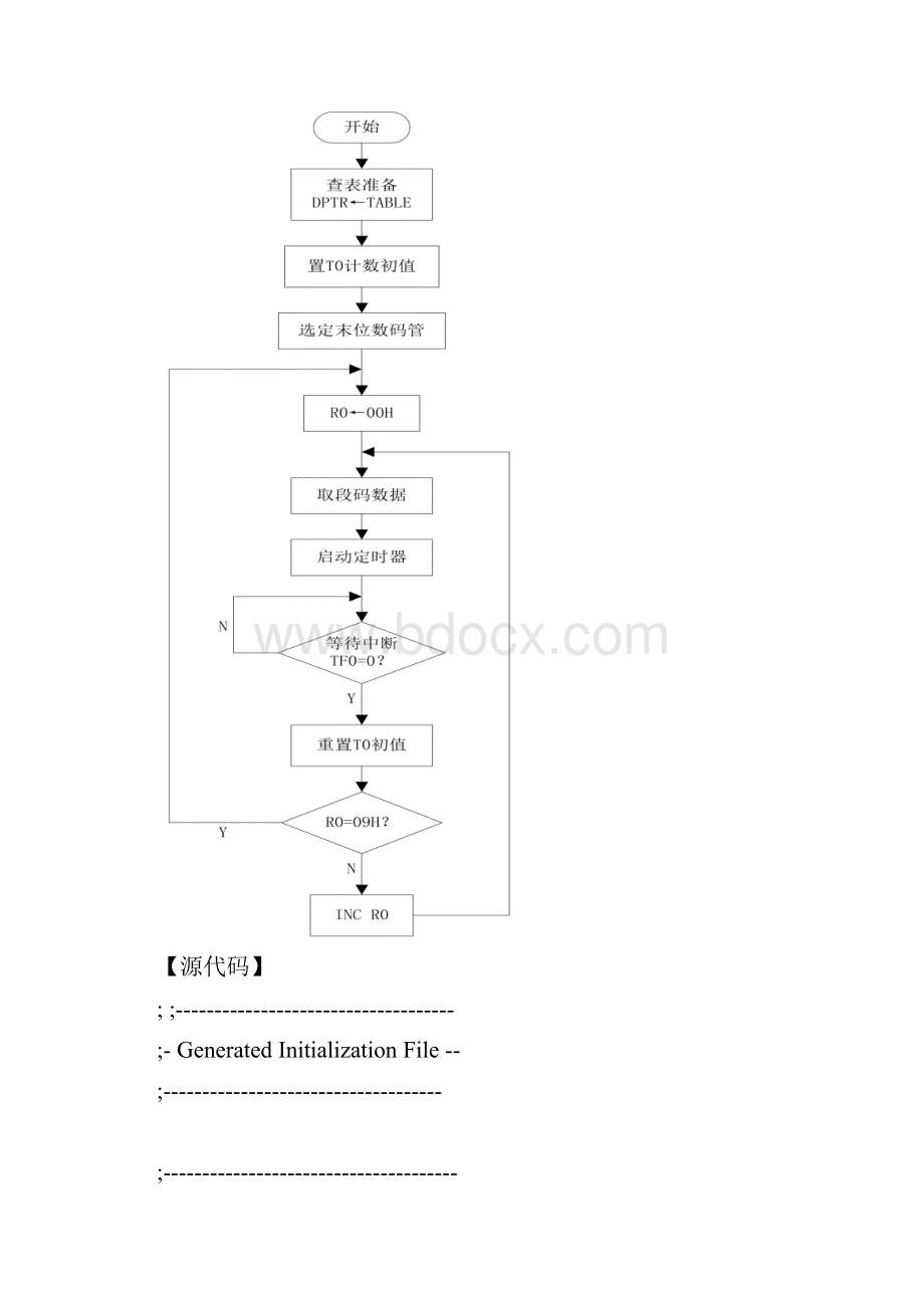 LED数码管显示实验.docx_第2页