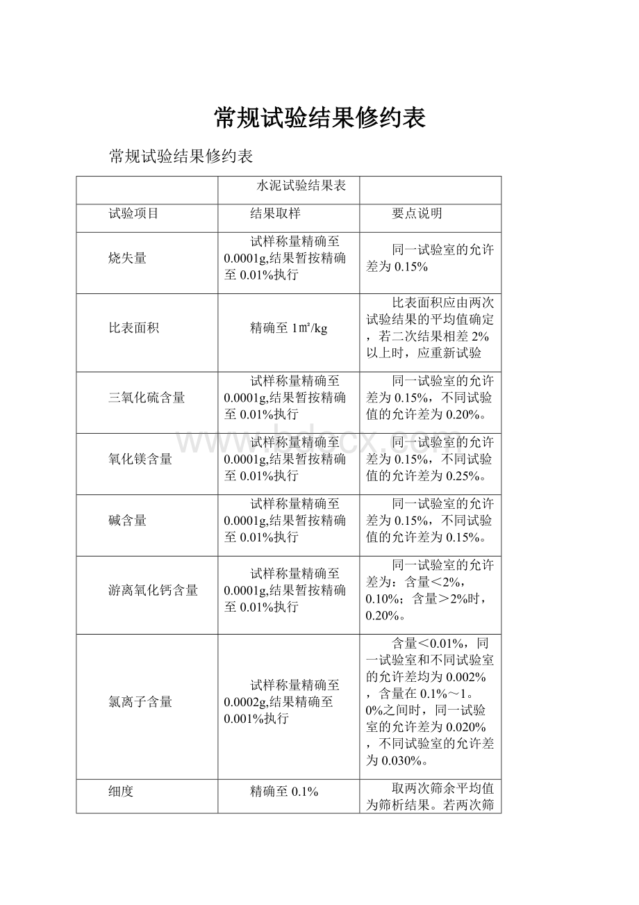 常规试验结果修约表.docx