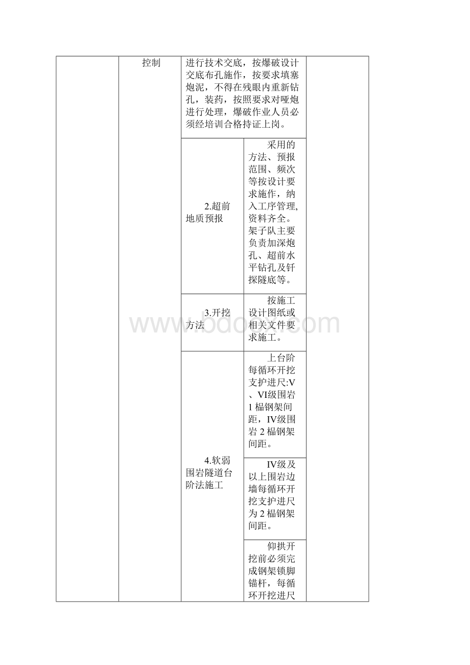 安全生产铁路建设隧道安全质量检查.docx_第2页