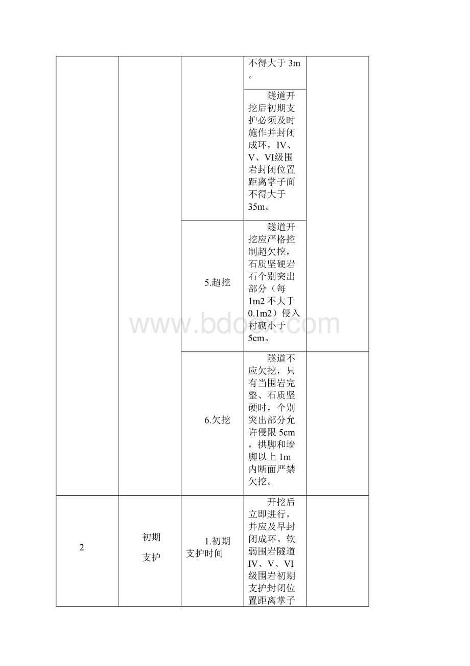 安全生产铁路建设隧道安全质量检查.docx_第3页