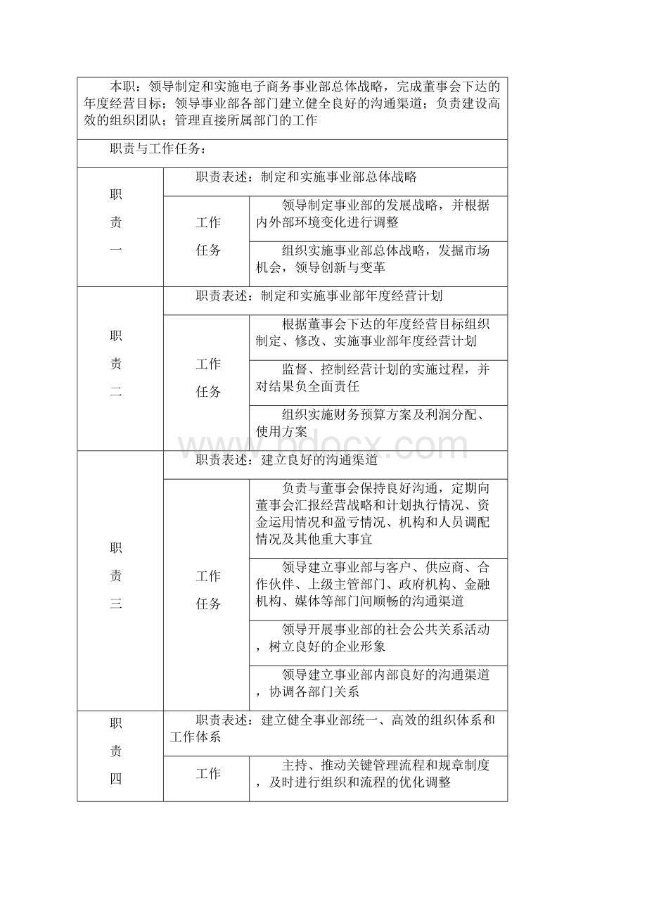 电子商务事业部职位说明书主要岗位新.docx_第3页