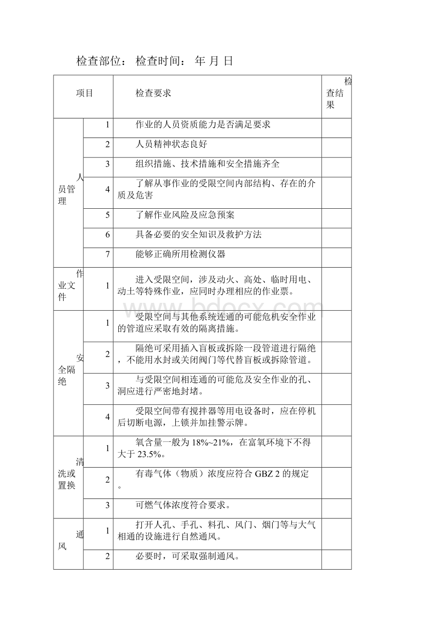 有限空间安全检查.docx_第2页