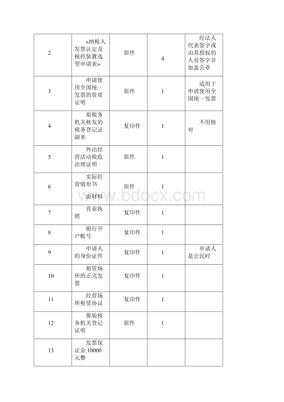 北京市地方税务局2.docx_第2页