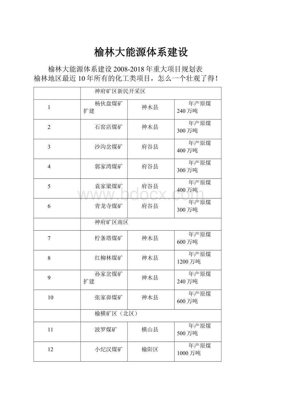 榆林大能源体系建设.docx