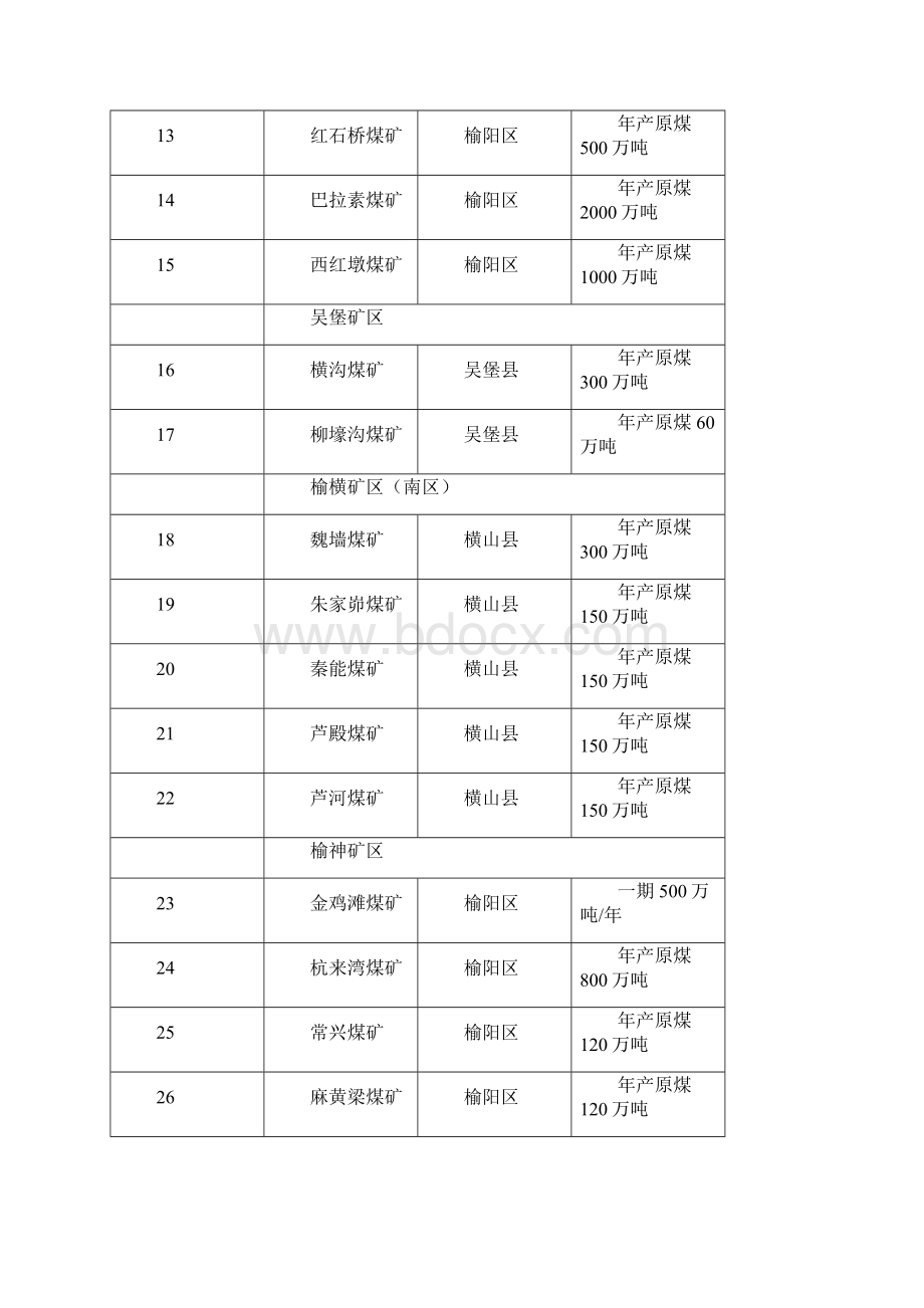 榆林大能源体系建设.docx_第2页