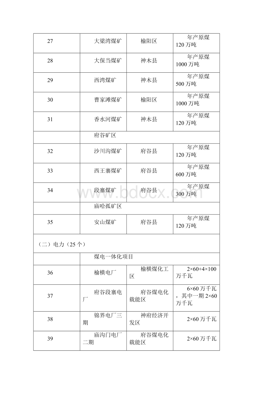 榆林大能源体系建设.docx_第3页