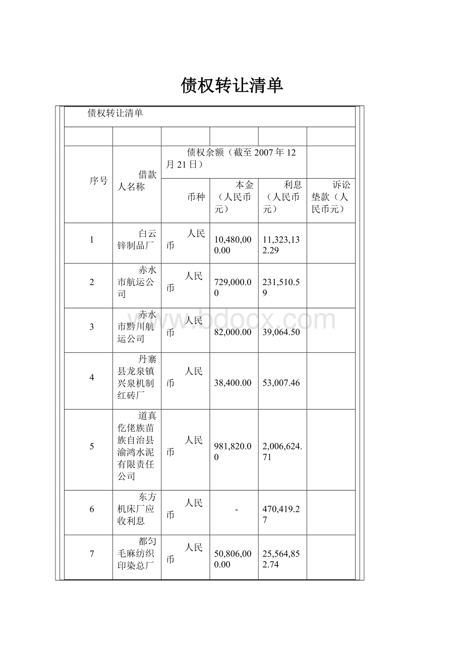 债权转让清单.docx