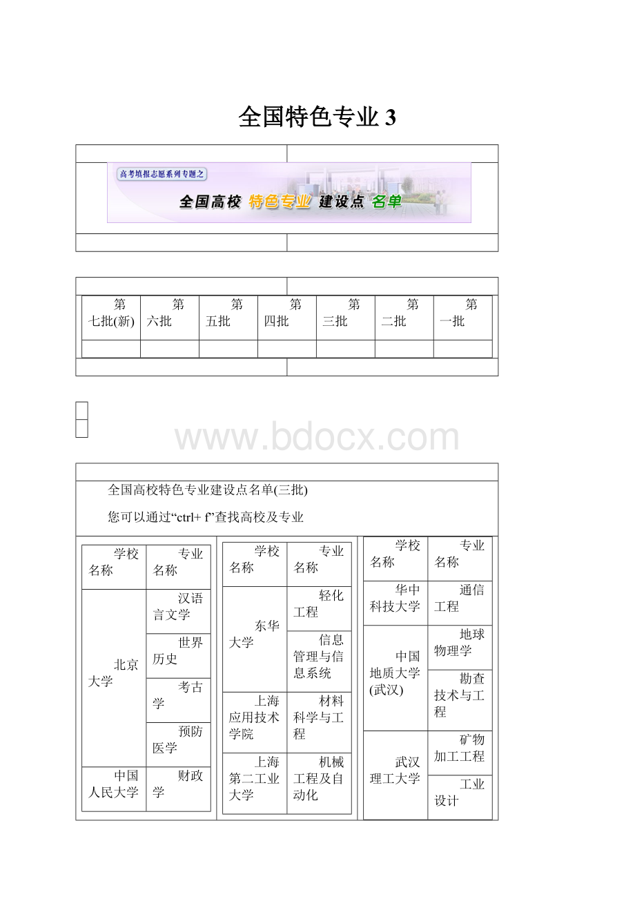 全国特色专业3.docx