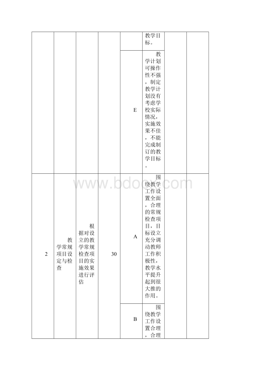 小学部绩效考核指标表精.docx_第3页