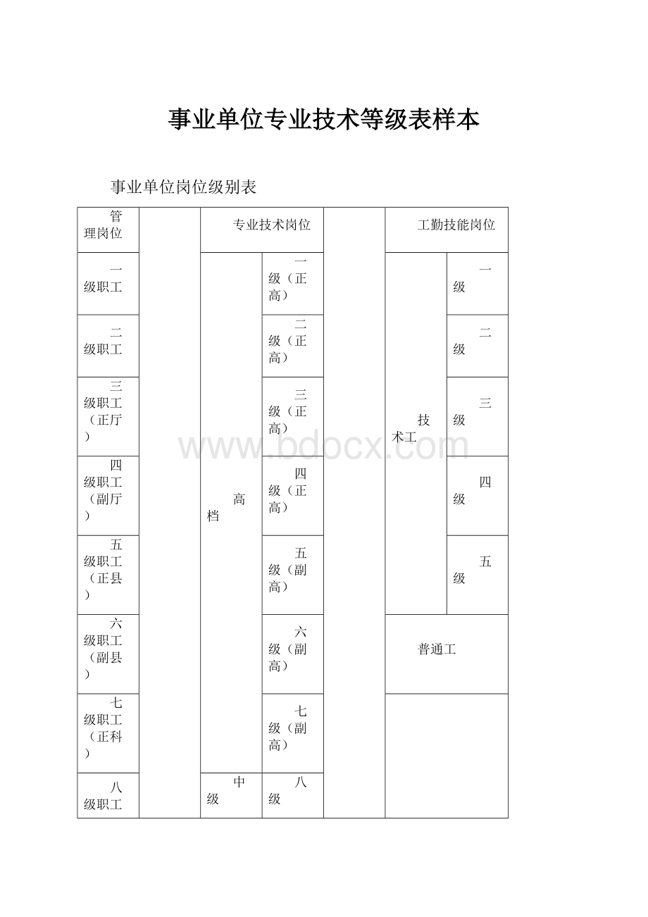 事业单位专业技术等级表样本.docx