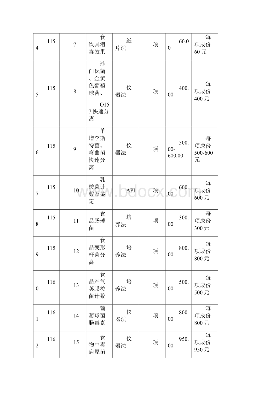 新增委托卫生防疫服务卫生检测卫生质量检验.docx_第2页