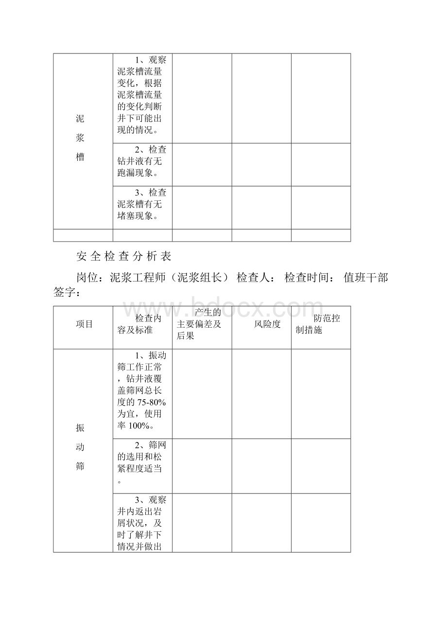 ZJ40LDB型钻机岗位安全检查分析表.docx_第3页