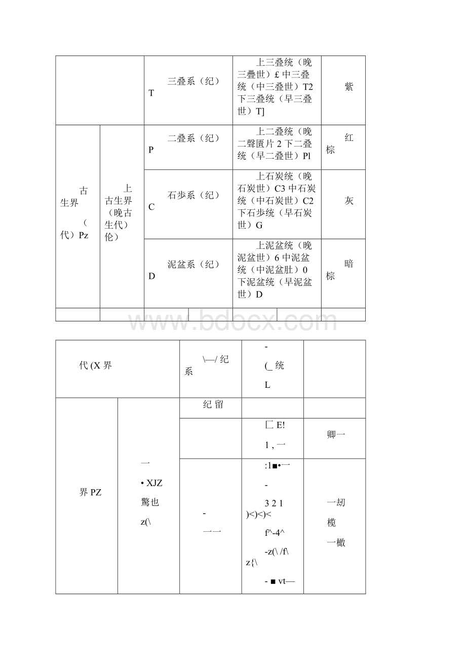 地层与地质年代符及色标.docx_第2页