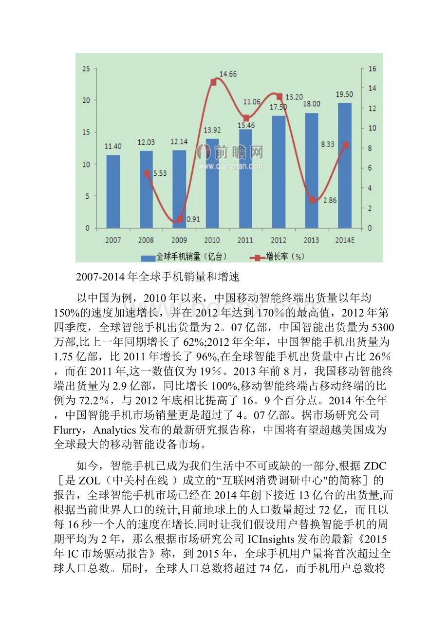 国内智能手机市场发展与竞争现状分析精品管理资料.docx_第2页