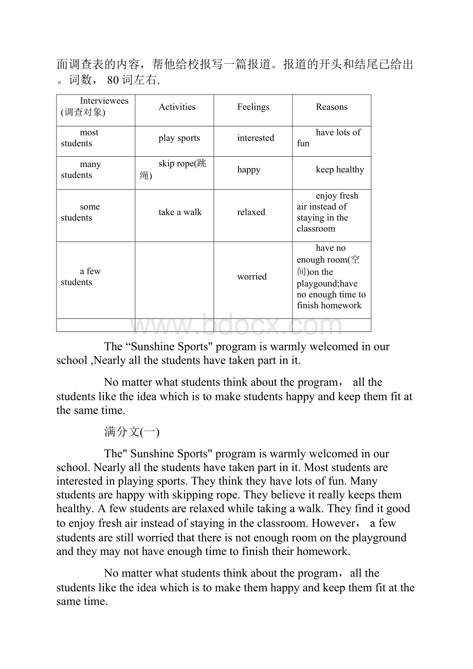 中考英语满分作文精品大全.docx_第3页