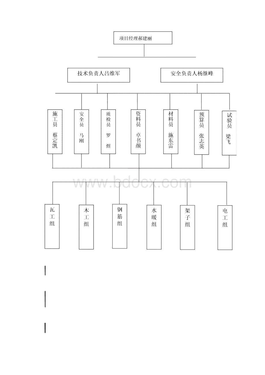 钢筋工程施工方案.docx_第3页