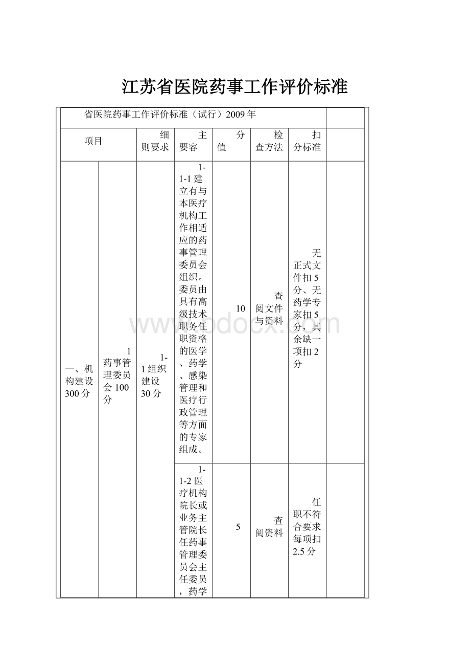 江苏省医院药事工作评价标准.docx_第1页