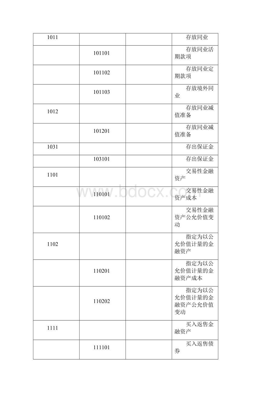 银行会计科目表.docx_第2页