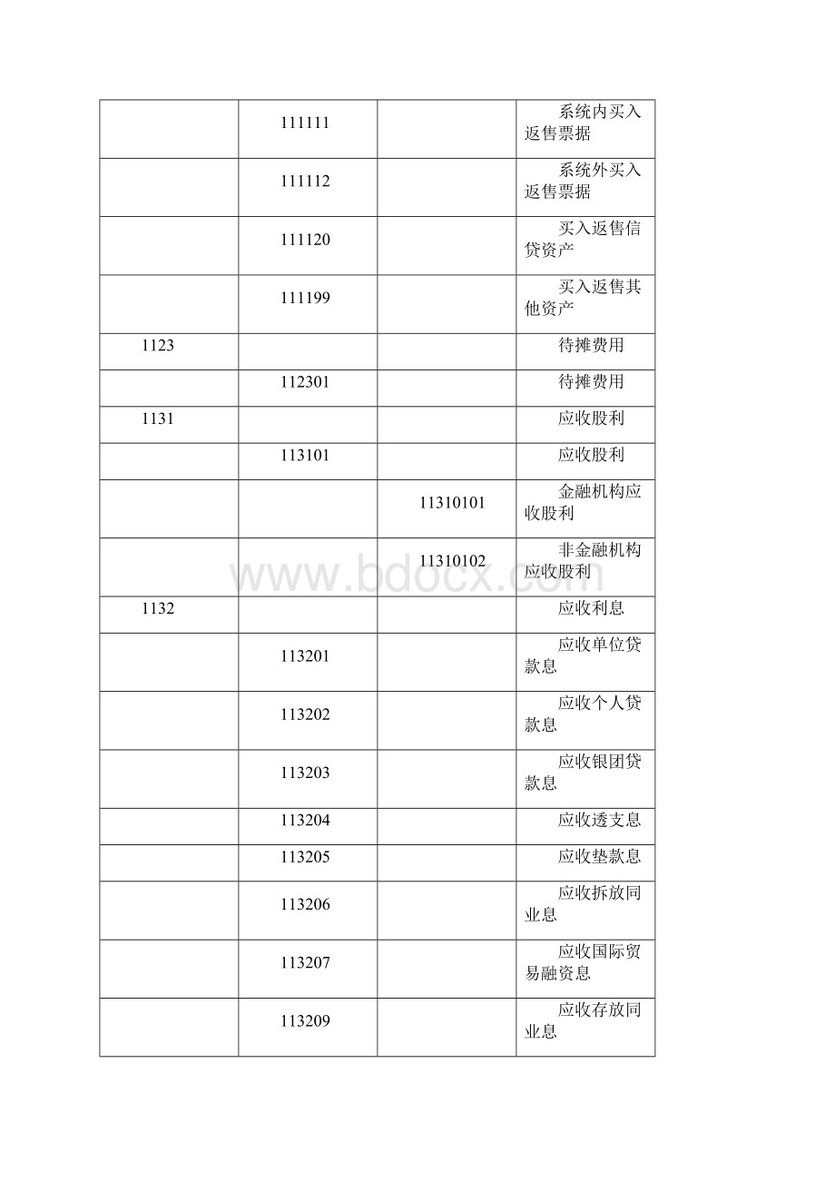 银行会计科目表.docx_第3页