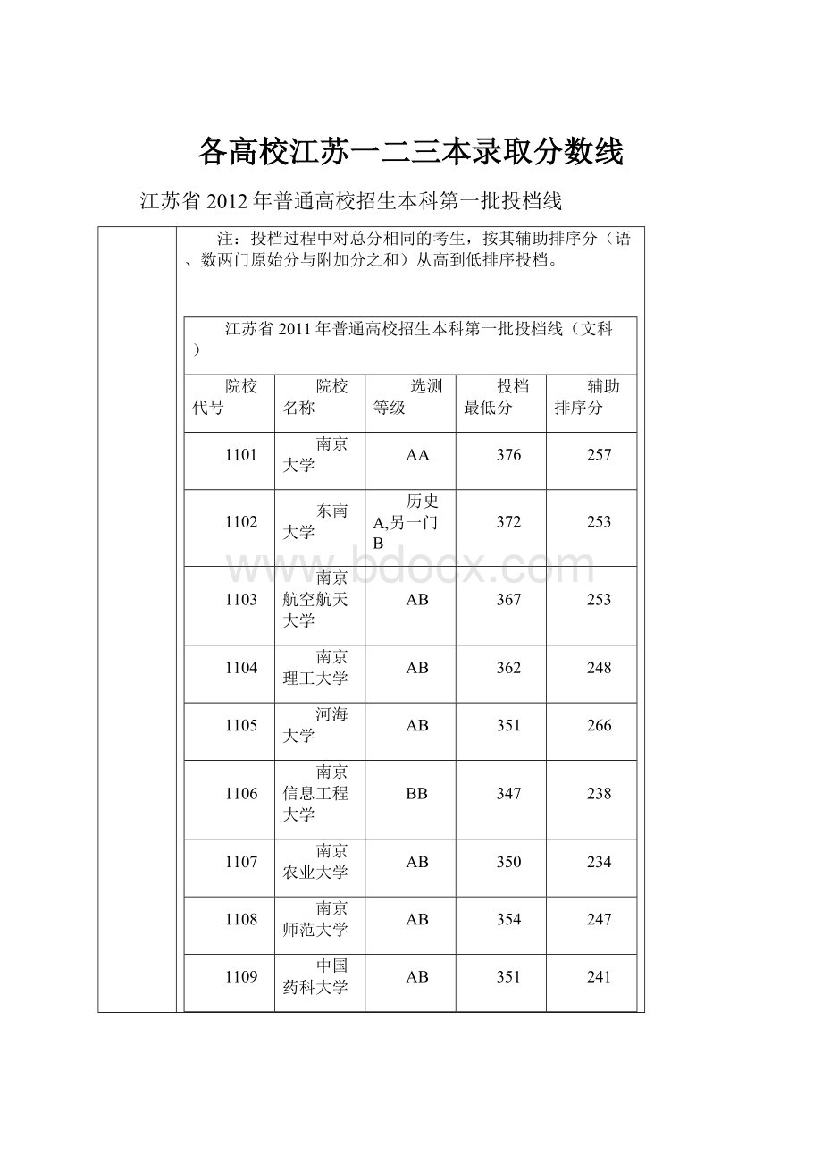 各高校江苏一二三本录取分数线.docx_第1页